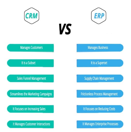 crm-vs-erp-which-is-right-for-your-business