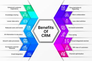 The Benefits of Integrating CRM with Your Sales Process