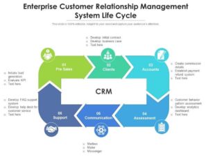 The Do's and Don'ts of CRM Implementation