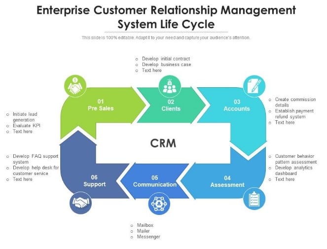 The Do's and Don'ts of CRM Implementation