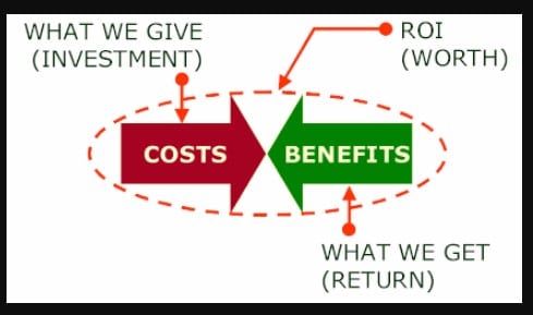 The ROI of CRM