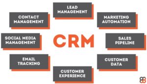 Why Your Business Needs a CRM and How to Choose the Right One