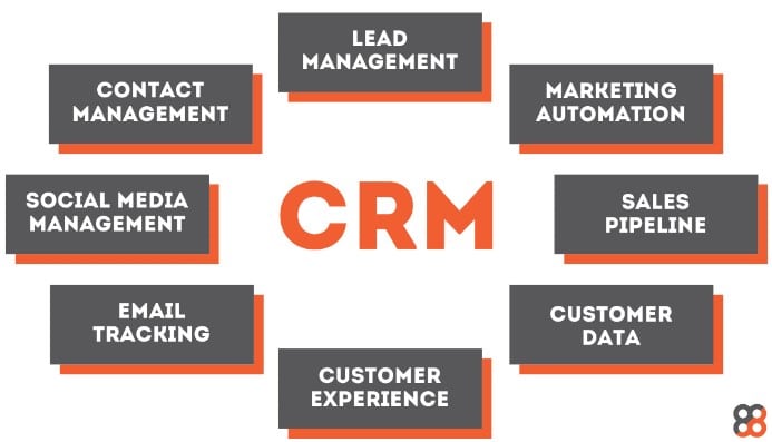 Why Your Business Needs a CRM and How to Choose the Right One